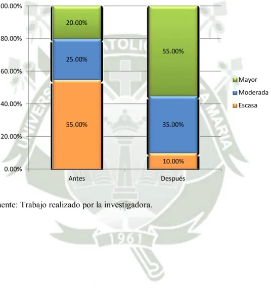 Gráfico 7 