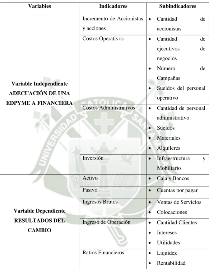Cuadro N°  1: Análisis de Variables 