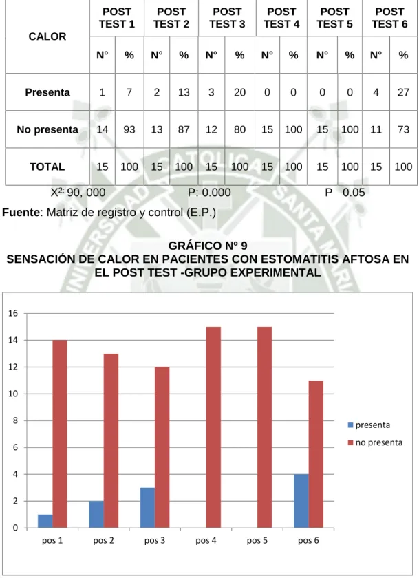 GRÁFICO Nº 9