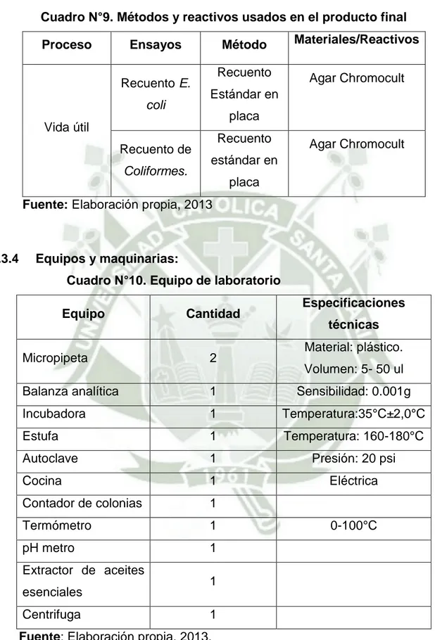 Cuadro N°9. Métodos y reactivos usados en el producto final  Proceso  Ensayos  Método  Materiales/Reactivos 