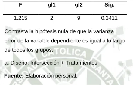 TABLA 02. PRUEBA DE IGUALDAD DE VARIANZAS. 