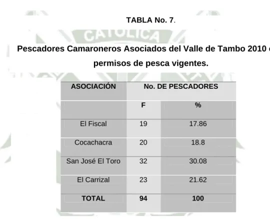 TABLA No. 7. 