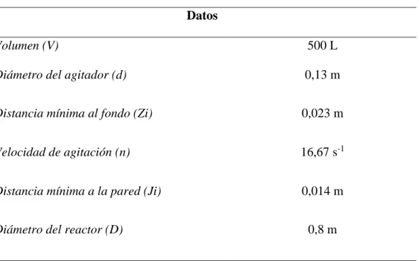 Tabla 3. Dimensiones de los biorreactores utilizados en la extracción  Datos 