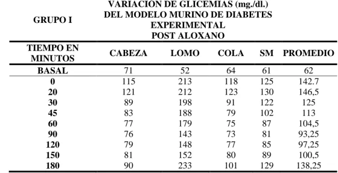TABLA No. 4   ( DEL GRUPO I) 