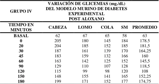 TABLA No. 7 ( DEL GRUPO IV) 