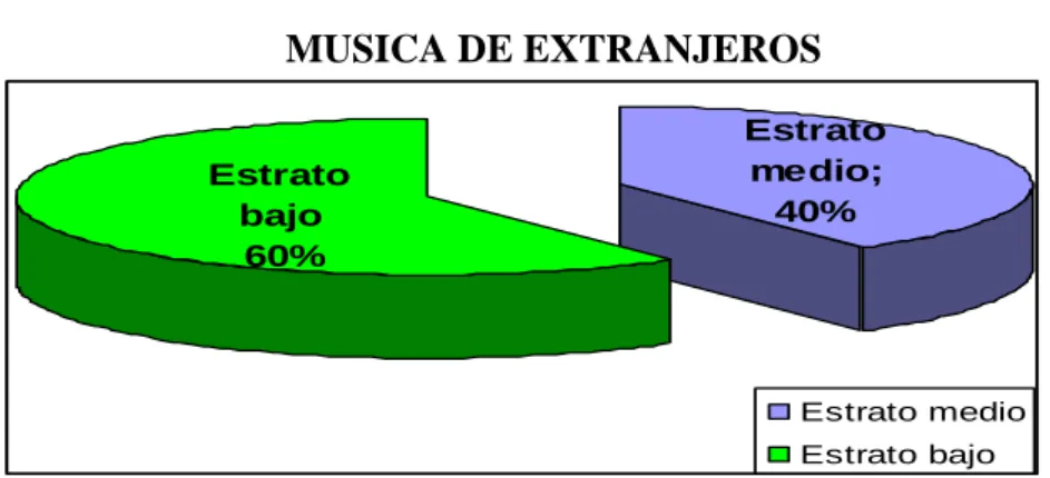 CUADRO Nº 56  MUSICA DE CUSQUEÑOS 