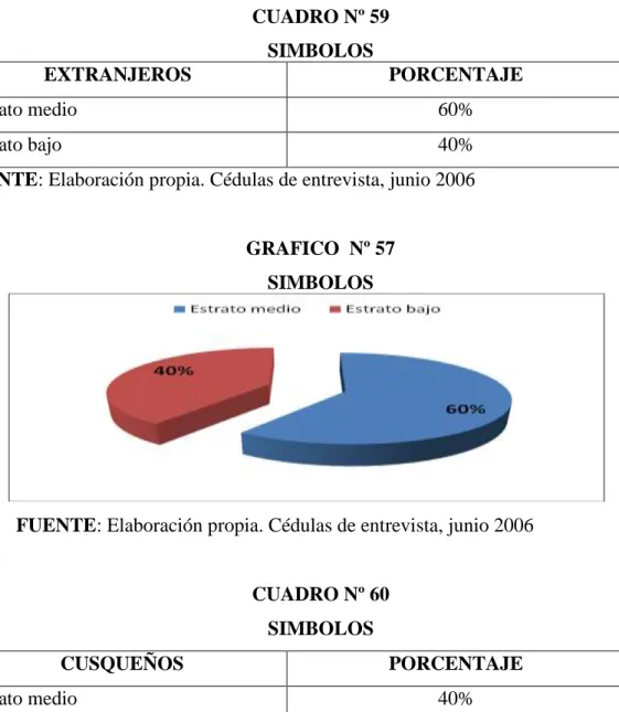 CUADRO Nº 59  SIMBOLOS   