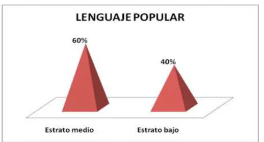 CUADRO Nº 37  LENGUAJE POPULAR 