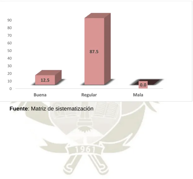 GRÁFICO N° 3 