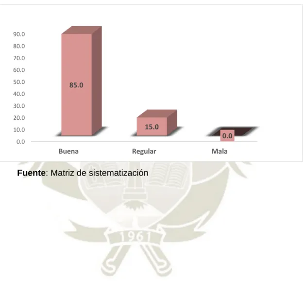 GRÁFICO N° 4 