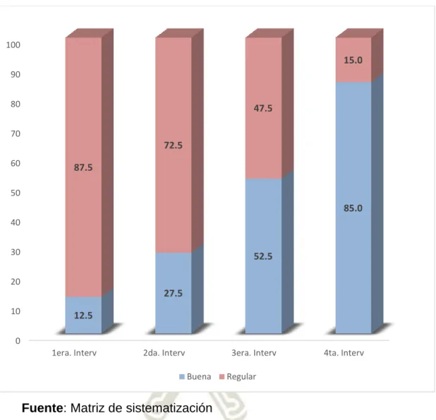 GRÁFICO N° 5 