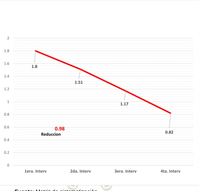 GRÁFICO N° 6 