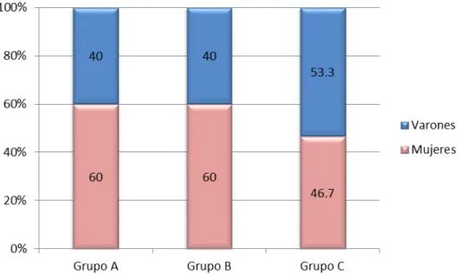 Gráfico 2 