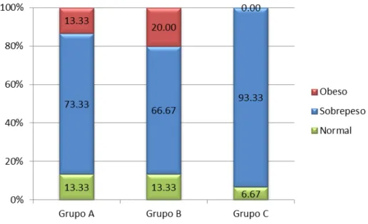 Gráfico 3 