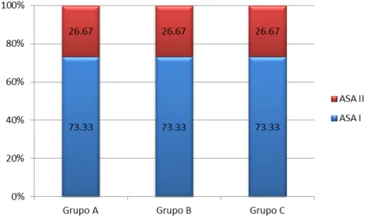 Gráfico 4 