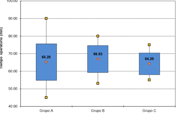 Gráfico 5 