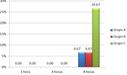 Gráfico 7 