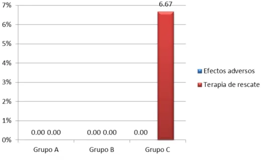 Gráfico 8 