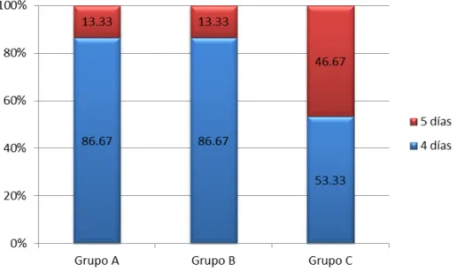 Gráfico 9 