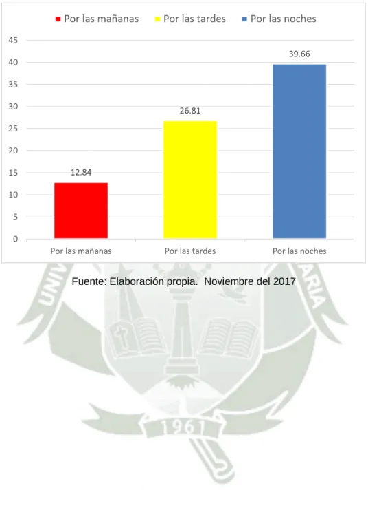 GRÁFICO N° 2 