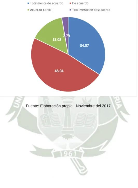 GRÁFICO N° 4 