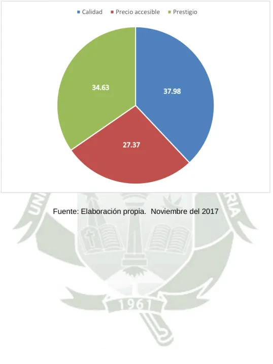 GRÁFICO N° 7 