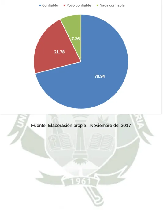 GRÁFICO N° 8 