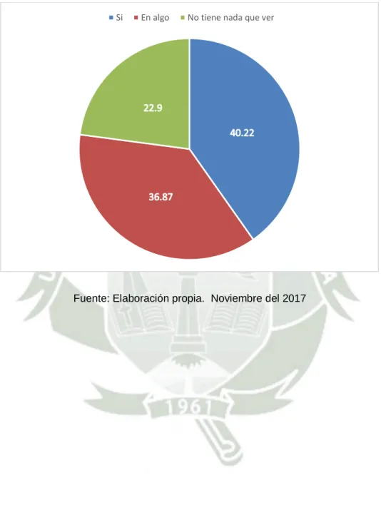 GRÁFICO N° 9 