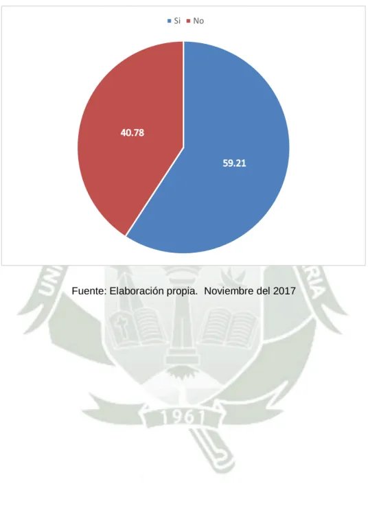 GRÁFICO N° 10 