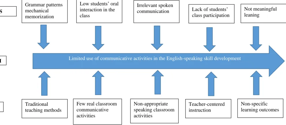 Figure 1. Critical analysis