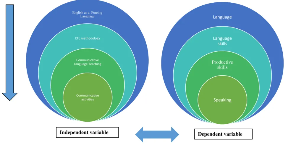 Figure 2. Conceptual framework 