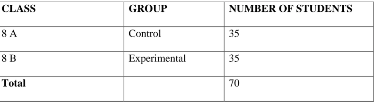 Table 3. Groups