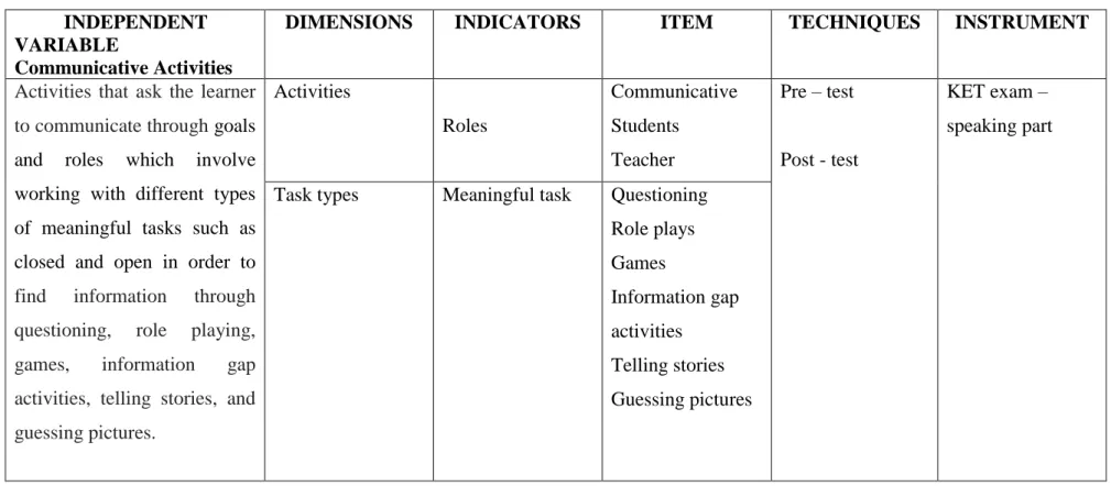 Table 4. Variable operationalization. Independent variable           INDEPENDENT 