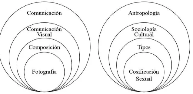 Gráfico 1: redes conceptuales 