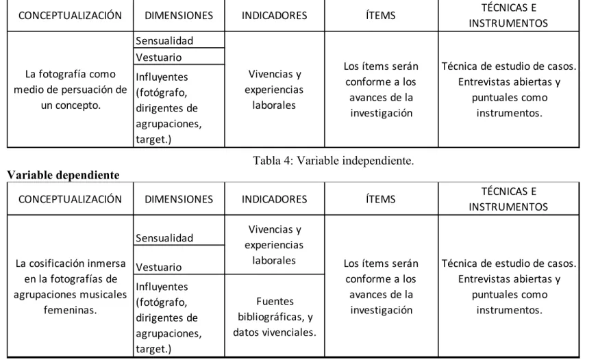 Tabla 5 : Variable dependiente. 