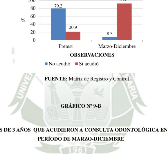 GRÁFICO Nº 9-A 