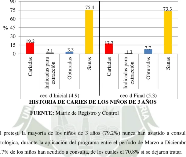 GRÁFICO Nº 9-C 