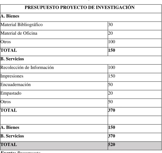 Tabla 1- Presupuesto 