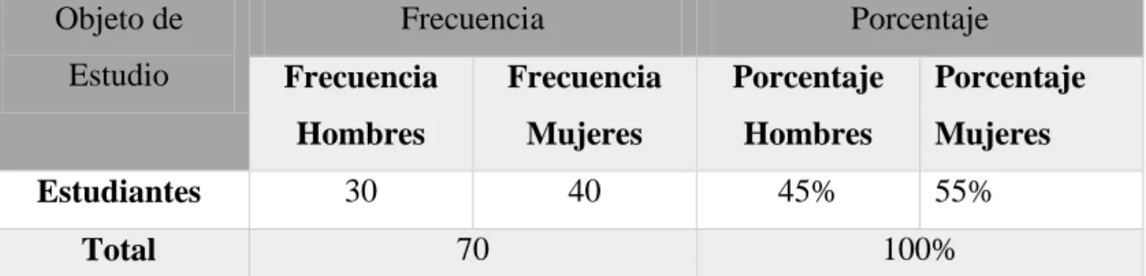 Tabla 2- Población y Muestra 