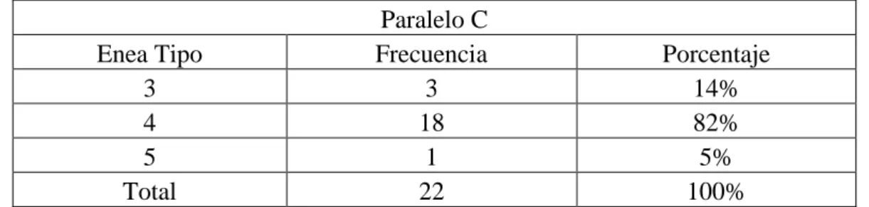 Tabla 6-Enea Tipo 