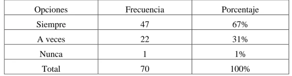 Tabla 10-Frecuencia 