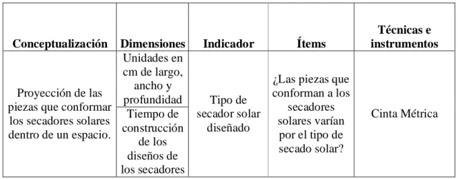 Cuadro No 3: Diseño de Secadores Solares 