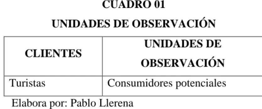 CUADRO 02  POBLACIÓN 