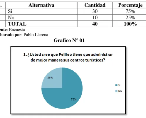 Tabla No. 1 