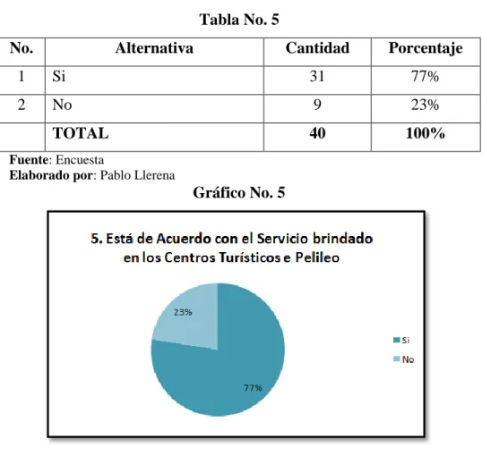 Tabla No. 5 