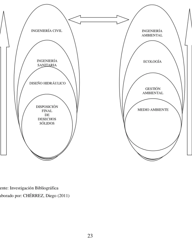 Figura No 2.1 
