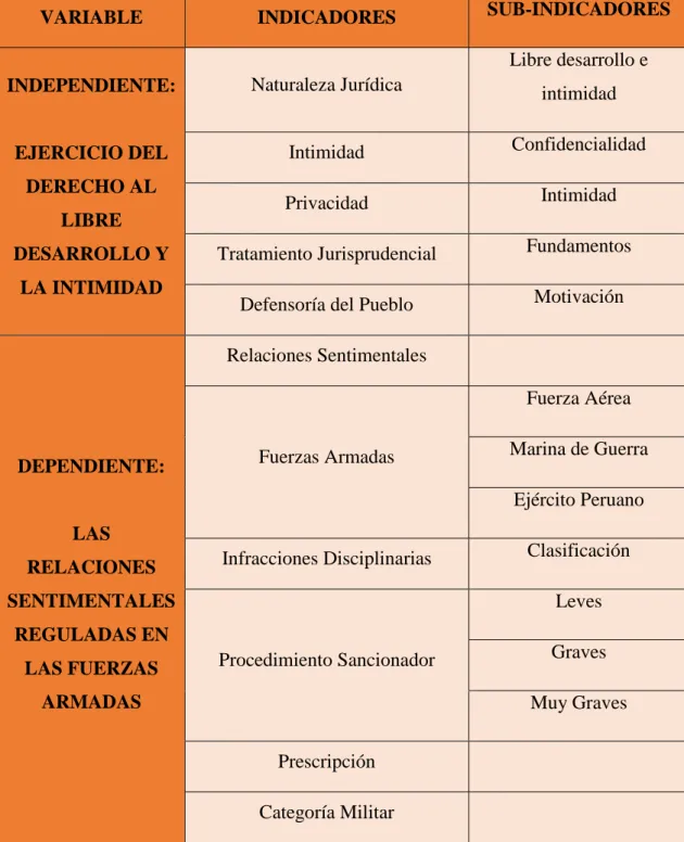 CUADRO DE OPERACIONALIZACIÓN DE VARIABLES 