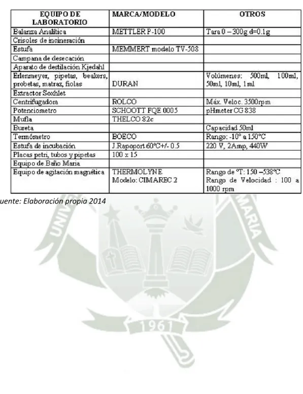 CUADRO N° 15: EQUIPOS DE LABORATORIO 