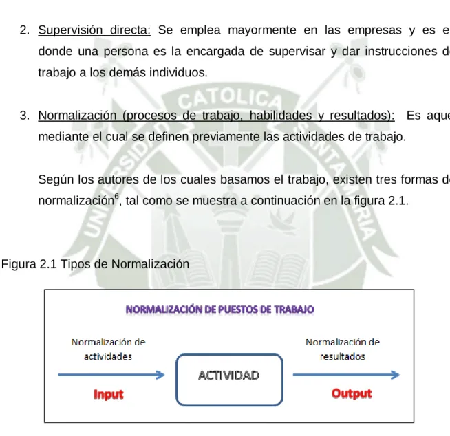 Figura 2.1 Tipos de Normalización 