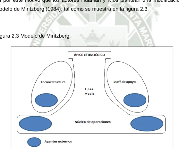 Figura 2.3 Modelo de Mintzberg 
